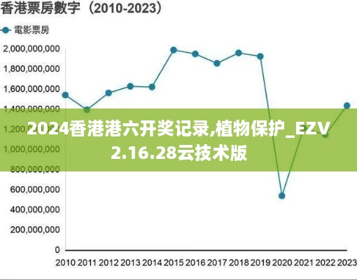 2024香港港六开奖记录,植物保护_EZV2.16.28云技术版