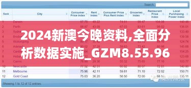 2024新澳今晚资料,全面分析数据实施_GZM8.55.96演讲版