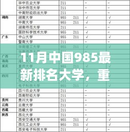 11月最新中国985高校科技排名，顶尖智能生活引领未来