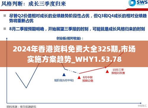 2024年香港资料免费大全325期,市场实施方案趋势_WHY1.53.78