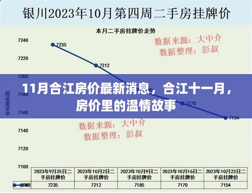 合江十一月房价动态，温情故事中的最新房价消息