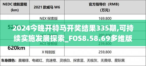 2024今晚开特马开奖结果335期,可持续实施发展探索_FOS8.58.69多维版