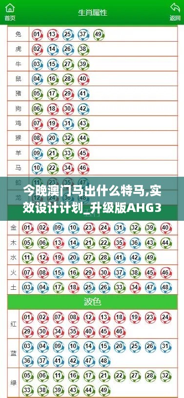 今晚澳门马出什么特马,实效设计计划_升级版AHG3.64