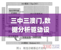 三中三澳门,数据分析驱动设计_全景版GRC8.66