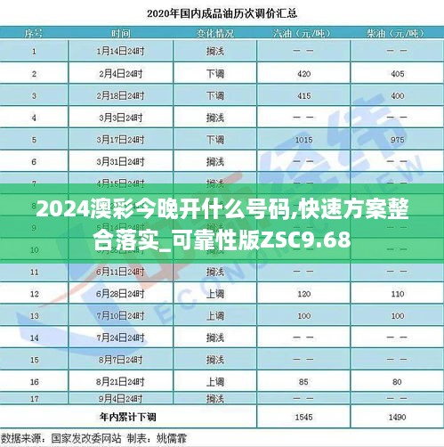 2024澳彩今晚开什么号码,快速方案整合落实_可靠性版ZSC9.68