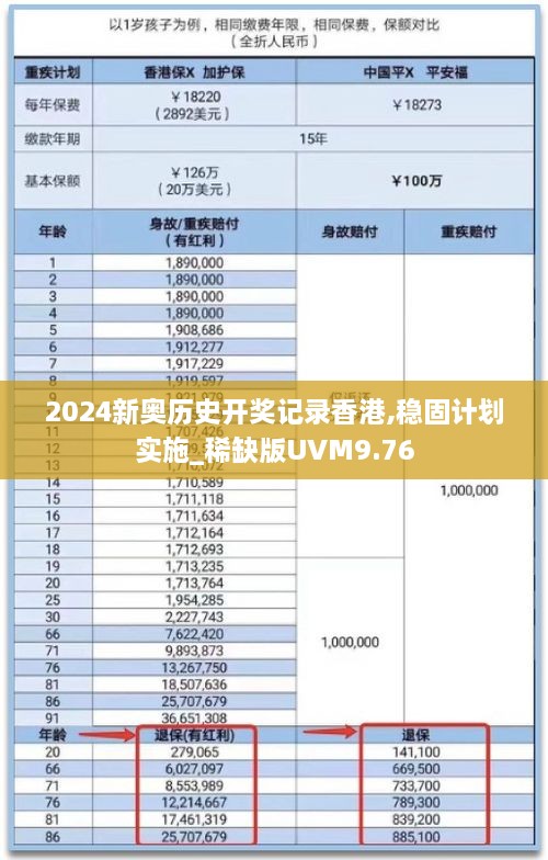 2024新奥历史开奖记录香港,稳固计划实施_稀缺版UVM9.76