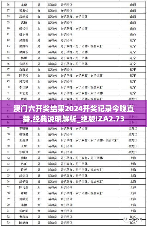 澳门六开奖结果2024开奖记录今晚直播,经典说明解析_绝版IZA2.73