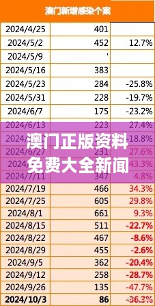 澳门正版资料免费大全新闻,实时信息解析说明_旗舰款TZE4.23