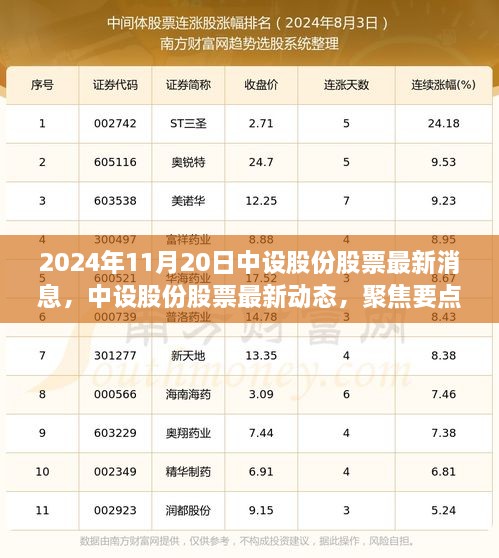 2024年11月20日中设股份股票最新消息，中设股份股票最新动态，聚焦要点解析（2024年11月20日）