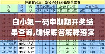 白小姐一码中期期开奖结果查询,确保解答解释落实_性能版QCU9.21