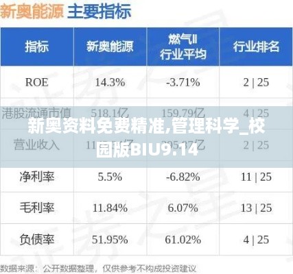 新奥资料免费精准,管理科学_校园版BIU9.14