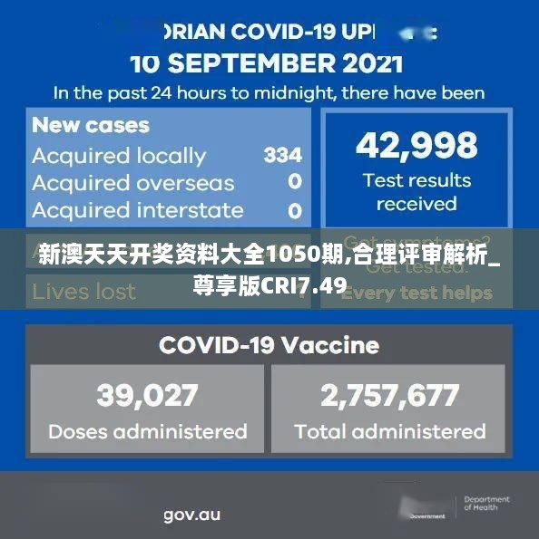 新澳天天开奖资料大全1050期,合理评审解析_尊享版CRI7.49