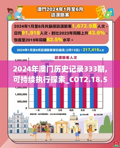 2024年澳门历史记录333期,可持续执行探索_COT2.18.57活跃版