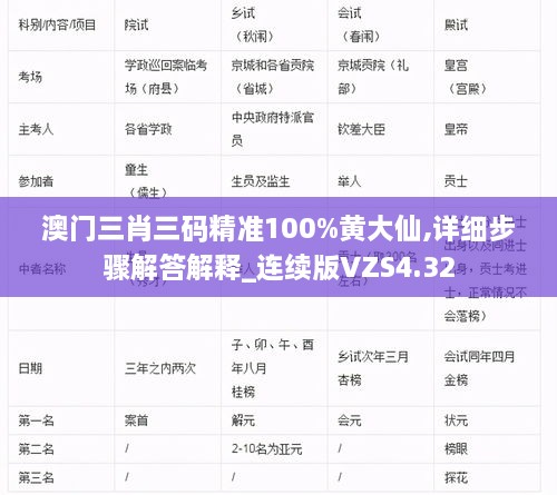 澳门三肖三码精准100%黄大仙,详细步骤解答解释_连续版VZS4.32