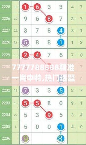 7777788888精准一肖中特,热门话题解析落实_先锋科技GNA6.18