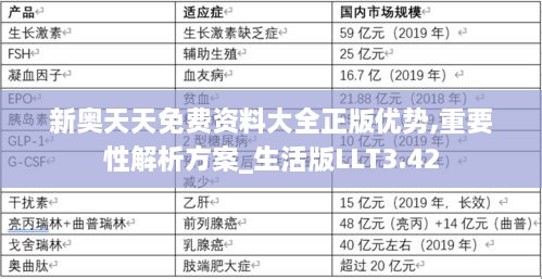 新奥天天免费资料大全正版优势,重要性解析方案_生活版LLT3.42