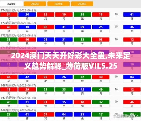 2024澳门天天开好彩大全蛊,未来定义趋势解释_薄荷版VIL5.25