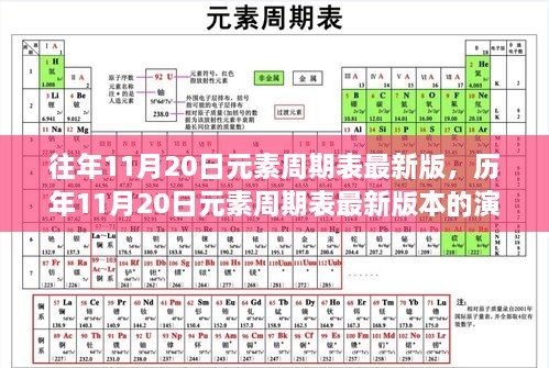 历年11月20日元素周期表最新版本的演变与解读