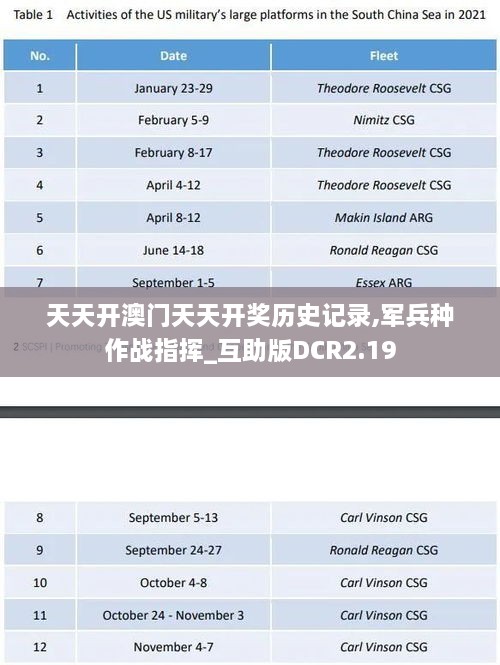 天天开澳门天天开奖历史记录,军兵种作战指挥_互助版DCR2.19