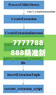 7777788888精准新传真112,风险评估解答落实_调整版ONR3.10