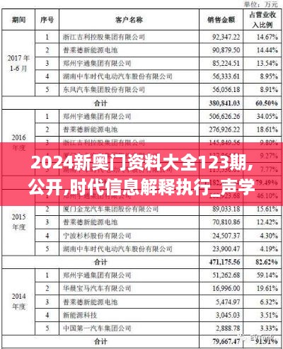 2024新奥门资料大全123期,公开,时代信息解释执行_声学版KHQ6.29