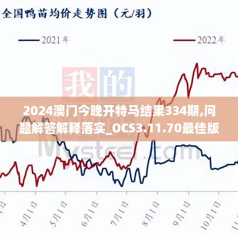 2024澳门今晚开特马结果334期,问题解答解释落实_OCS3.11.70最佳版