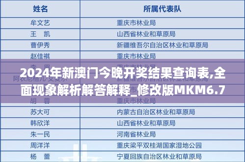 2024年新澳门今晚开奖结果查询表,全面现象解析解答解释_修改版MKM6.74