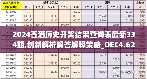 2024香港历史开奖结果查询表最新334期,创新解析解答解释策略_OEC4.62.39未来科技版