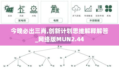 今晚必出三肖,创新计划思维解释解答_网络版MUN2.44