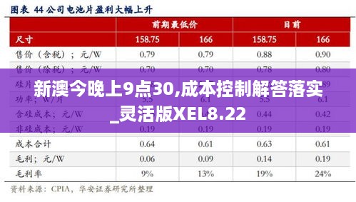 新澳今晚上9点30,成本控制解答落实_灵活版XEL8.22