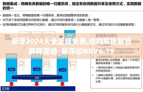 新澳2024大全正版免费,结构解析解答解释策略_悬浮版NRV6.79