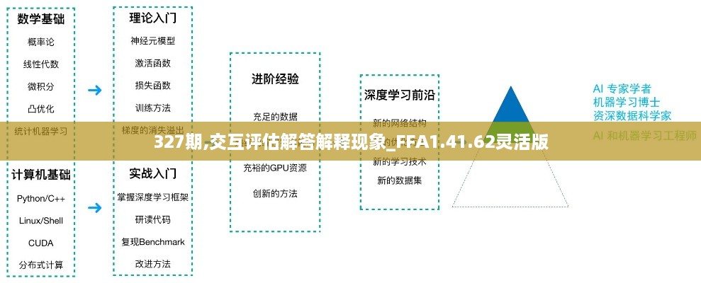 327期,交互评估解答解释现象_FFA1.41.62灵活版