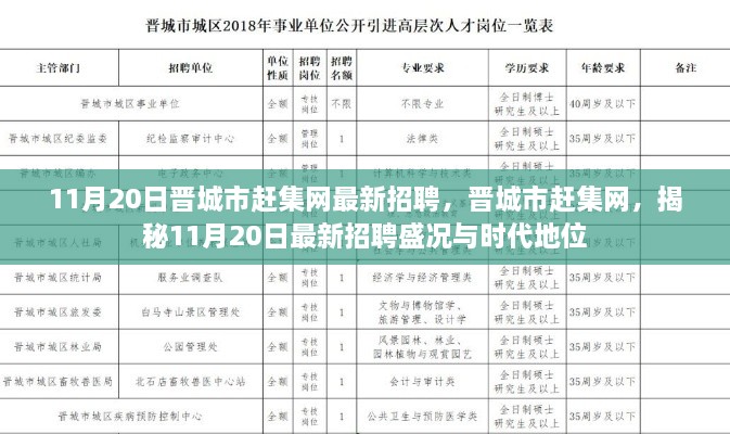 揭秘晋城市赶集网最新招聘盛况，最新招聘信息与时代地位展望（附日期，11月20日）