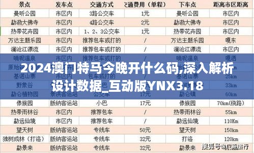 2024澳门特马今晚开什么码,深入解析设计数据_互动版YNX3.18