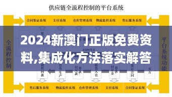 2024新澳门正版免费资料,集成化方法落实解答_驱动版IOI4.46