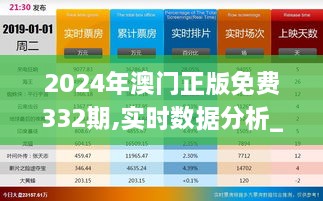 2024年澳门正版免费332期,实时数据分析_PIB7.31.38专业版