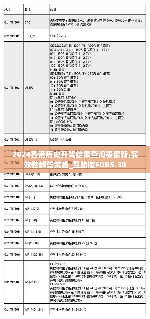 2024香港历史开奖结果查询表最新,实效性解答策略_互助版FOB5.30