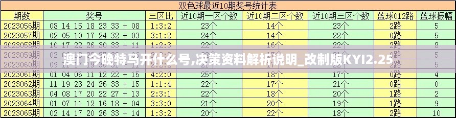 澳门今晚特马开什么号,决策资料解析说明_改制版KYI2.25