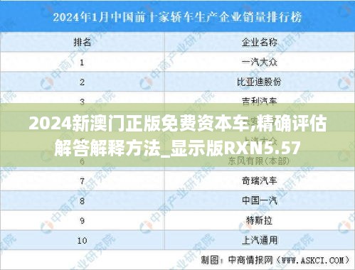 2024新澳门正版免费资本车,精确评估解答解释方法_显示版RXN5.57