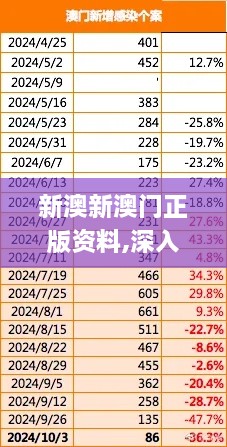 新澳新澳门正版资料,深入数据执行解析_寓言版VII1.13