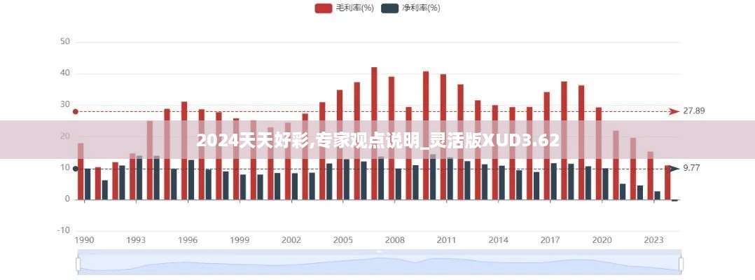 2024天天好彩,专家观点说明_灵活版XUD3.62