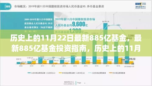 历史上的11月22日，最新885亿基金的投资指南与任务攻略