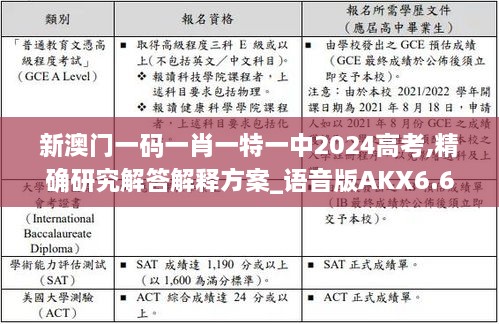 新澳门一码一肖一特一中2024高考,精确研究解答解释方案_语音版AKX6.63