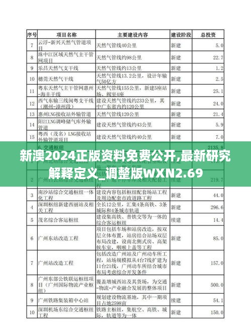 新澳2024正版资料免费公开,最新研究解释定义_调整版WXN2.69