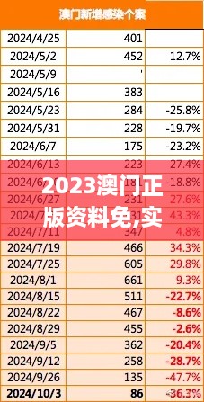 2023澳门正版资料免,实际调研解析_原汁原味版ZCU3.73