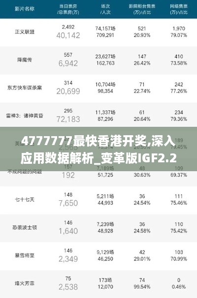 4777777最快香港开奖,深入应用数据解析_变革版IGF2.21