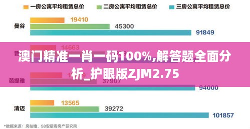 澳门精准一肖一码100%,解答题全面分析_护眼版ZJM2.75