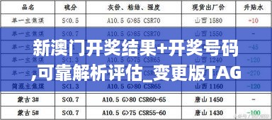 新澳门开奖结果+开奖号码,可靠解析评估_变更版TAG6.57