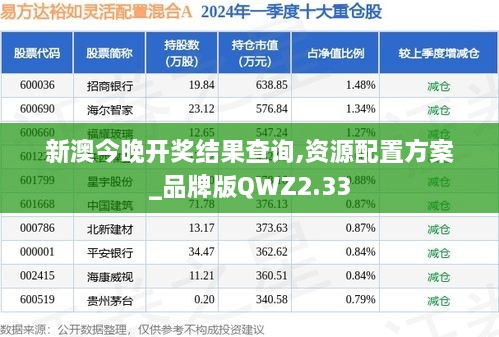 新澳今晚开奖结果查询,资源配置方案_品牌版QWZ2.33