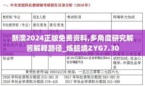 新澳2024正版免费资料,多角度研究解答解释路径_炼脏境ZYG7.30